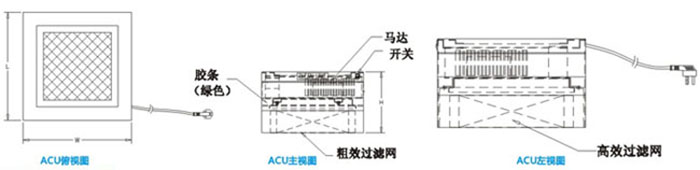 FFU安裝 FFU安裝