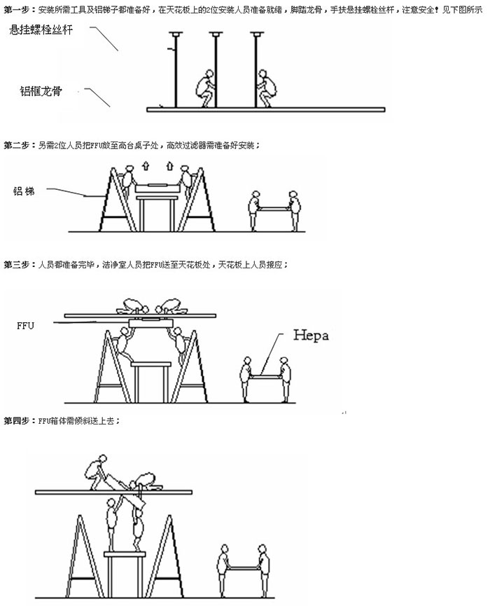 FFU安裝詳細圖文說明 FFU安裝詳細圖文說明