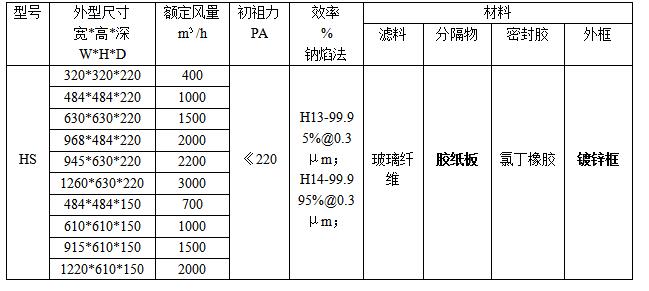 紙隔板高效過濾器規(guī)格、型號參數(shù)