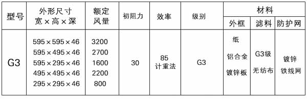 G3級(jí)初效過濾器型號(hào)規(guī)格參數(shù) G3級(jí)初效過濾器型號(hào)規(guī)格參數(shù)