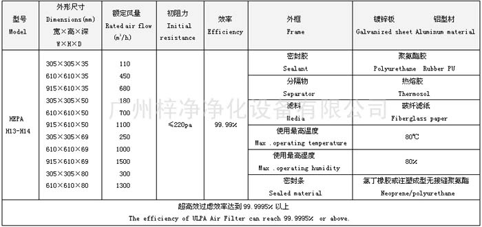 無隔板高效過濾器規(guī)格尺寸參數(shù) 無隔板高效過濾器規(guī)格尺寸參數(shù)