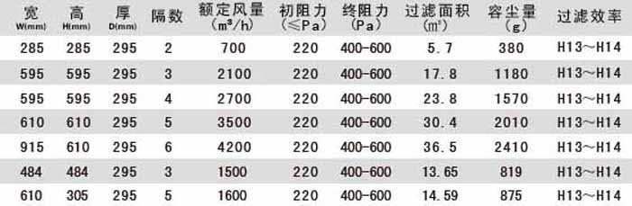 組合式亞高效過濾器型號(hào)尺寸 組合式亞高效過濾器型號(hào)尺寸