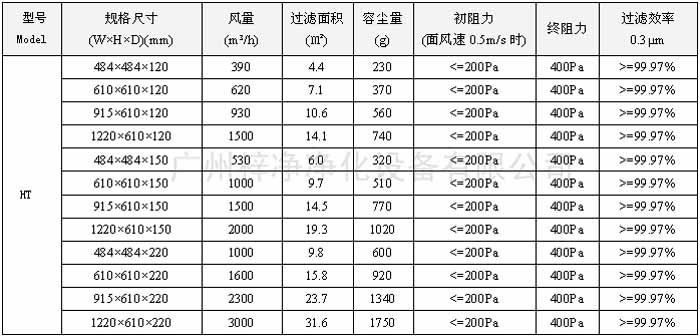 耐高溫高效過濾器型號(hào)尺寸 耐高溫高效過濾器型號(hào)尺寸