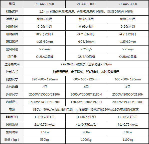 貨物風淋室規(guī)格尺寸 貨物風淋室規(guī)格尺寸