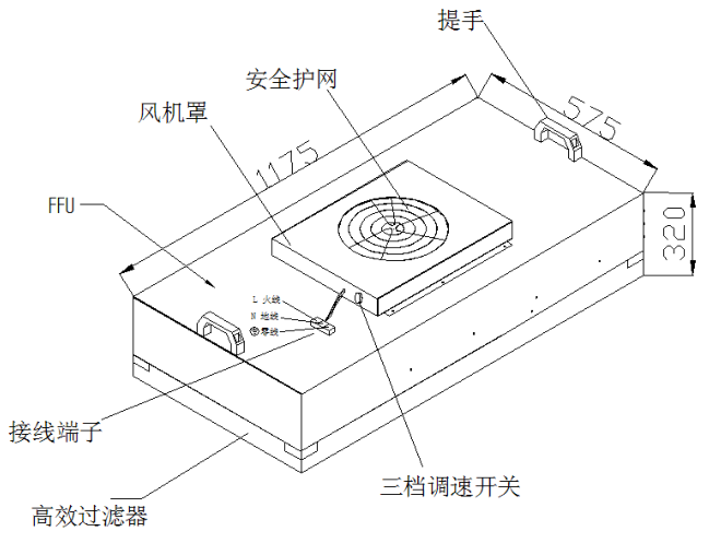 FFU結構圖 FFU結構圖