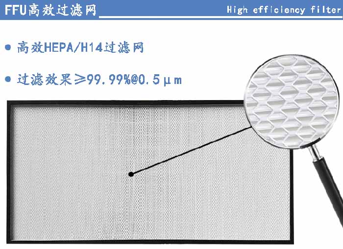 FFU高效過濾器 FFU高效過濾器